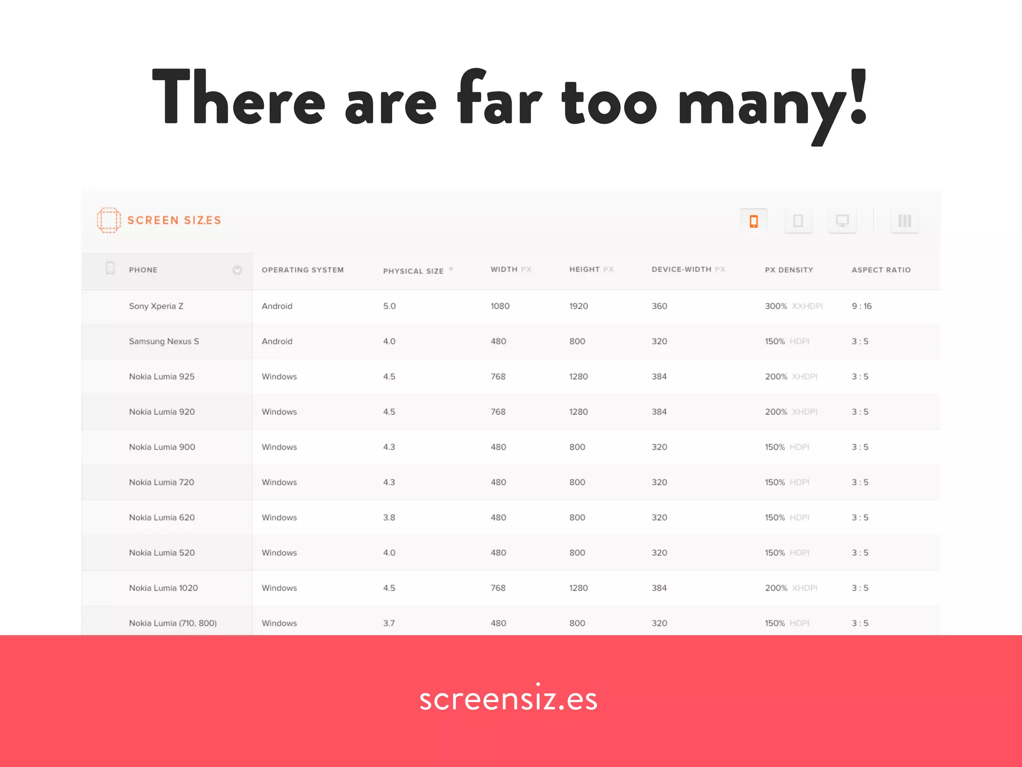 There are far too many!
screensiz.es
 