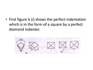 • First figure b (i) shows the perfect indentation
which is in the form of a square by a perfect
diamond indenter.
 