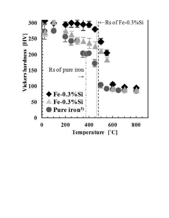 vickers hardness of pure iron.docx