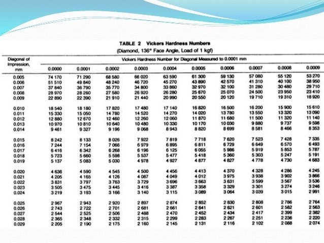 vicker test 10 638