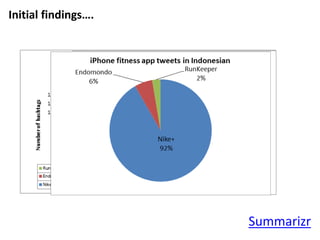 Initial findings….




                     Summarizr
 