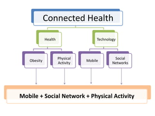 Connected Health

             Health                   Technology



                      Physical                 Social
   Obesity                       Mobile
                      Activity                Networks




Mobile + Social Network + Physical Activity
 