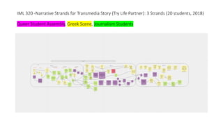 IML 320 -Narrative Strands for Transmedia Story (Try Life Partner): 3 Strands (20 students, 2018)
Queer Student Assembly, Greek Scene, Journalism Students
 