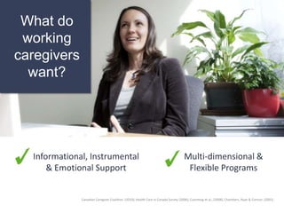 What do
 working
caregivers
  want?




  Informational, Instrumental                                                     ...