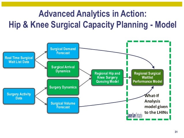 iHT² Health IT Summit New York - Cancer Care Ontario Presentation "Tr…
