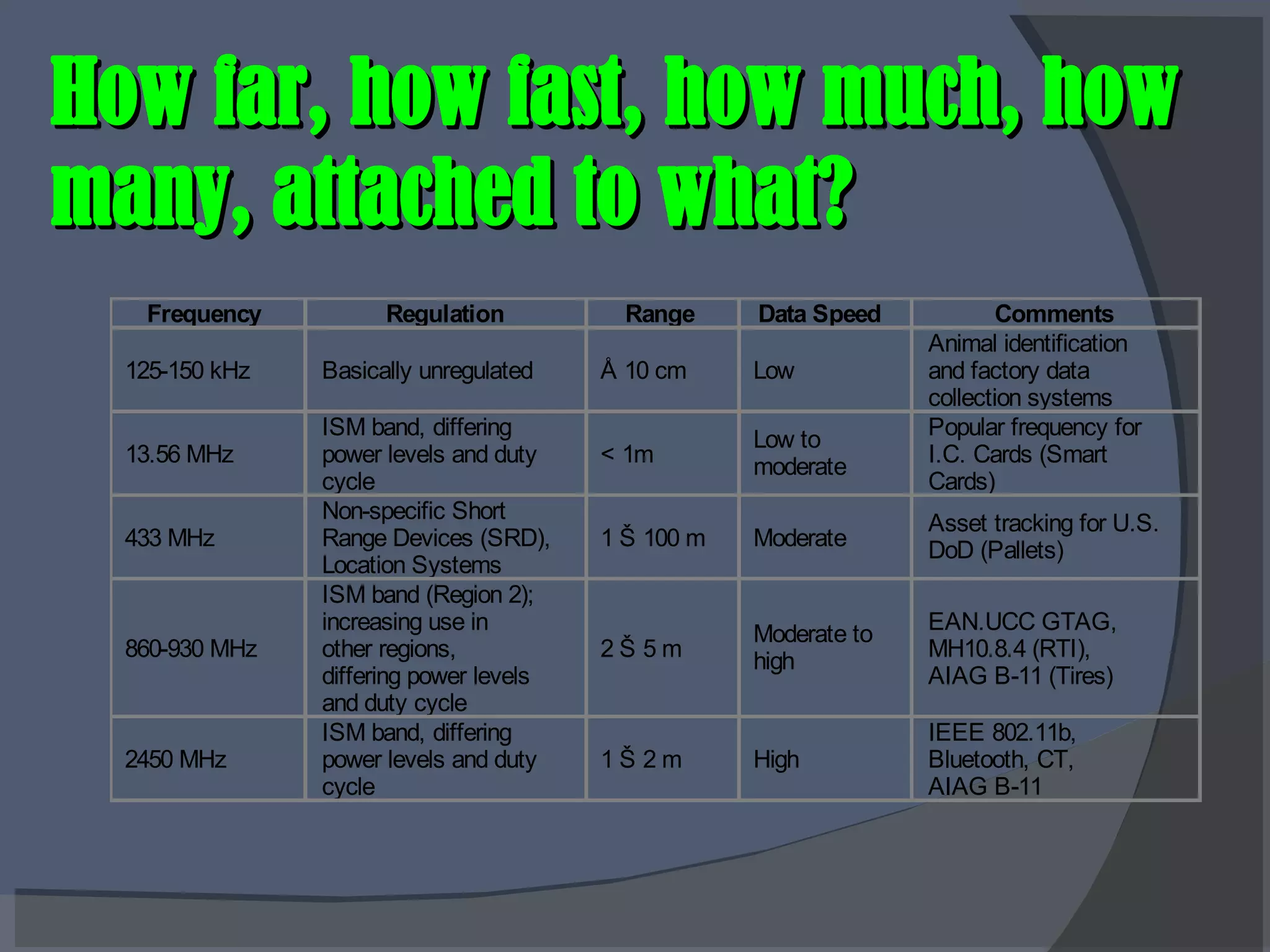 How far, how fast, how much, how many, attached to what? 