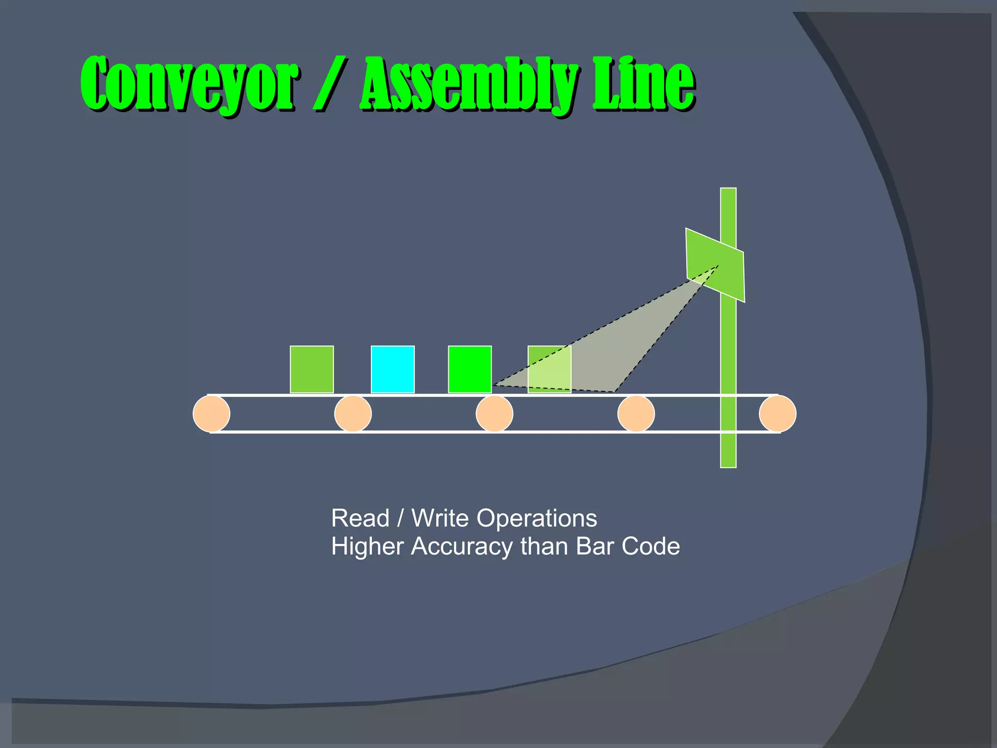 Conveyor / Assembly Line Read / Write Operations Higher Accuracy than Bar Code 