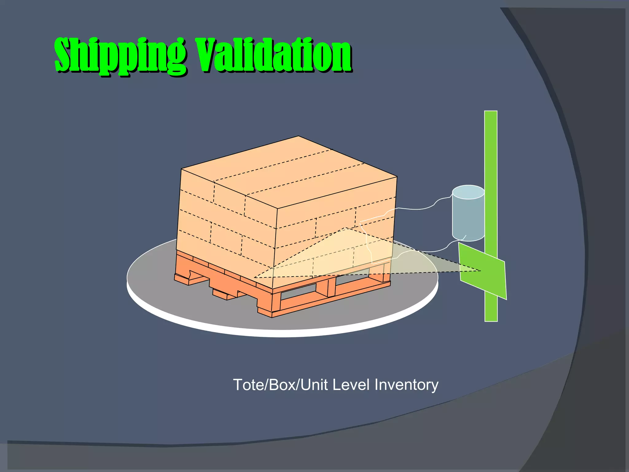 Shipping Validation Tote/Box/Unit Level Inventory 