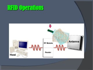 RFID Operations 