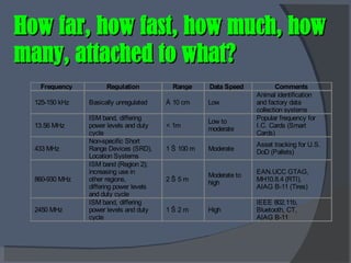 How far, how fast, how much, how many, attached to what? 