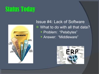 Status Today Issue #4: Lack of Software  What to do with all that data? Problem:  “Petabytes”  Answer:  “Middleware” 