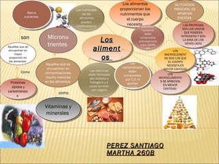 PEREZ SANTIAGOPEREZ SANTIAGO
MARTHA 260BMARTHA 260B
LosLos
alimentaliment
osos
LosLos
alimentaliment
osos
Los alimentos
proporcionan los
nutrimentos que
el cuerpo
necesita
Los alimentos
proporcionan los
nutrimentos que
el cuerpo
necesita
Macro
nutrientes
Macro
nutrientes
Micronu
trientesAquellos que se
encuentran en
mayor
proporción en
los alimentos
son
Aquellos que se
encuentran en
concentraciones
mucho menores
en los alimentos
Proteínas
,lípidos y
carbohidrato
s
Proteínas
,lípidos y
carbohidrato
s
Como
Vitaminas y
minerales
Vitaminas y
minerales
como
Los
carbohidratos
están
compuestos
por C,O, H
aportan
energía
Los
carbohidratos
están
compuestos
por C,O, H
aportan
energía
LOS
MICROELEMENTO
S SE APRECION
EN MENOR
CANTIDAD
LOS
MICROELEMENTO
S SE APRECION
EN MENOR
CANTIDAD
LOS
MACROELEMENT
OS SON LOS QUE
EL CUERPO
NECESITA EN
MAYOR CANTIDAD
LOS
MACROELEMENT
OS SON LOS QUE
EL CUERPO
NECESITA EN
MAYOR CANTIDAD
LAS PROTEINAS
SON LOS UNICOS
QUE POSEEEN
NITROGENO Y SON
LA BASA DE LOS
GENES (ADN)
LAS PROTEINAS
SON LOS UNICOS
QUE POSEEEN
NITROGENO Y SON
LA BASA DE LOS
GENES (ADN)
SU FUNCION
PRINCIPAL ES
APORTAR
ENERGIA
 