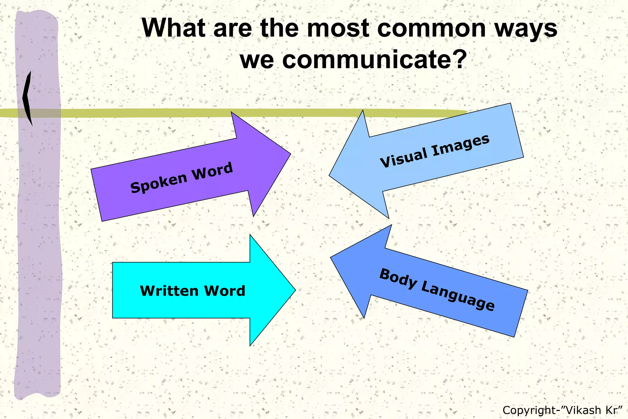 What are the most common ways  we communicate? Spoken Word Written Word Visual Images Body Language 