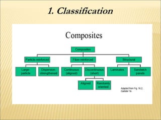 1. Classification
 