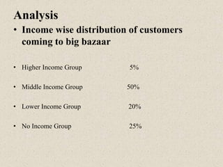 Analysis
• Income wise distribution of customers
coming to big bazaar
• Higher Income Group 5%
• Middle Income Group 50%
• Lower Income Group 20%
• No Income Group 25%
 