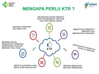 Pengendalian Tembakau di Indonesia
1
3
5
7
8
2
4
6
RPJMN & Peta Jalan
Advokasi & Kolaborasi
Revisi PP 109/2012
Peringatan ...