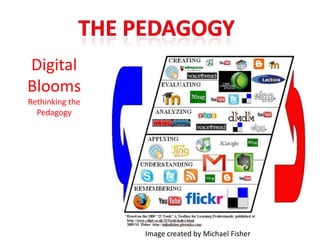 Digital
Blooms
Rethinking the
Pedagogy
Image created by Michael Fisher
 