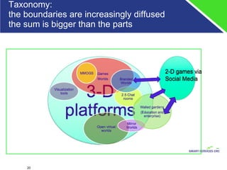 Taxonomy: the boundaries are increasingly diffused the sum is bigger than the parts  