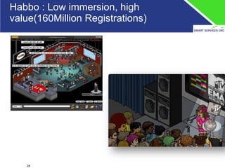 Habbo : Low immersion, high value(160Million Registrations) \ Click to edit Master text styles 