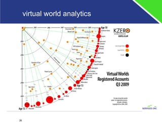 virtual world analytics 