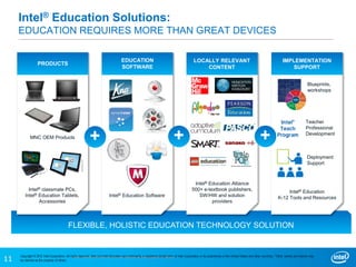 11
Copyright © 2012 Intel Corporation. All rights reserved. Intel and Intel Education are trademarks or registered trademarks of Intel Corporation or its subsidiaries in the United States and other countries. *Other names and brands may
be claimed as the property of others.
Other names and brands may be claimed as the property of others.11
MNC OEM Products
Intel® Education Alliance
500+ e-textbook publishers,
SW/HW and solution
providers
Intel® Education Software
Teacher
Professional
Development
Deployment
Support
Blueprints,
workshops
Intel® Education
K-12 Tools and Resources
Intel® classmate PCs,
Intel® Education Tablets,
Accessories
PRODUCTS
EDUCATION
SOFTWARE
LOCALLY RELEVANT
CONTENT
IMPLEMENTATION
SUPPORT
FLEXIBLE, HOLISTIC EDUCATION TECHNOLOGY SOLUTION
+++
Intel® Education Solutions:
EDUCATION REQUIRES MORE THAN GREAT DEVICES
 