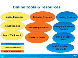 14
Copyright © 2013 Intel Corporation. All rights reserved. Intel and Intel Education are trademarks or registered trademarks of Intel Corporation or its subsidiaries in the
United States and other countries. *Other names and brands may be claimed as the property of others.
Online tools & resources
Visual Ranking
Showing Evidence Seeing Reason
Assessing Projects
Mobile Scenarios
Shake ‘n Teach
Intel Education
Help Guide
Designing Effective
Projects
Unit & Lesson
Plans
Online resources
Apps available now
Apps in development
Learn Windows 8
 