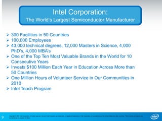 9
Copyright © 2012 Intel Corporation. All rights reserved. Intel and Intel Education are trademarks or registered trademarks of Intel Corporation or its subsidiaries in the United States and other countries. *Other names and brands may
be claimed as the property of others.
Intel Corporation:
The World’s Largest Semiconductor Manufacturer
 300 Facilities in 50 Countries
 100,000 Employees
 43,000 technical degrees, 12,000 Masters in Science, 4,000
PhD’s, 4,000 MBA’s
 One of the Top Ten Most Valuable Brands in the World for 10
Consecutive Years
 Invests $100 Million Each Year in Education Across More than
50 Countries
 One Million Hours of Volunteer Service in Our Communities in
2010
 Intel Teach Program
 