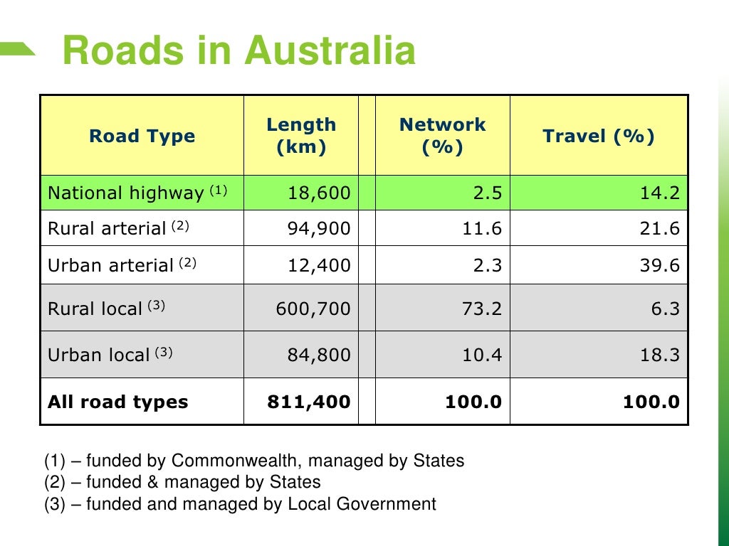 Vic roads overview peter mitchem