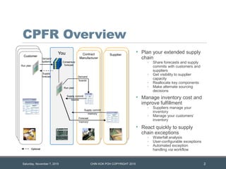 CPFR - Model for Supply Chain Co-ordination | PDF