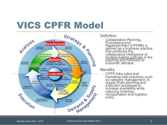 CPFR - Model for Supply Chain Co-ordination