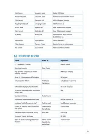 Haim Kopans                         Jerusalem, Israel              Partner JVP Studio

Nava Sversky Sofer                  Jerusalem, Israel              Commercialization Director, Yissum

Peter Harman                        Cambridge, UK                  CEO UK Business Incubator

Mary Shephard Spaeth                Linköping, Sweden              CEO Transmera AB

Richard White                       Auckland, NZ                   Head of the incubator program

Adam Bennet                         Wellington, NZ                 Head of the incubator program

KP Wilska                           Austin, USA                    Venture Partner, Austin Ventures
                                                                   Ex-CEO Nokia Inc.

Jussi Harvela                       Espoo, Finland                 Serial Entrepreneur

Pekka Rissanen                      Tampere, Finland               Founder Finnish co-entrepreneurs

Pasi Sorvisto                       Oulu, Finland                  CEO, Oulu Wellness Institute




5.2 Information Sources

Source                                            Author (s)                   Organization

ICT Competence in Sweden                                                       Invest in Sweden

Biomedical Incubator                              Zohar Zisapel

High-growth in Europe: Future-oriented                                         McKinsey & company
industries in distress

Center for Entrepreneurship & Technology                                       UC Berkeley

Turku Innovation Platform                         Antti Paasio                 Turku School of Economics
                                                  Pasi Malinen

Software Industry Equity Report Q1/2007                                        SW Equity Group LLC

Technology Business Incubator performance                                      NBIA
and practices

Suomalainen Unelma                                Pekka Himanen

Suomalainen Ohjelmistoliiketoiminta 2006                                       HUT SW Business Lab

Incubators: Tool for Entrepreneurship??           Rudy Aernoudt                Small Business Economics

Creating VC industries that co-evolve with        Gil Avnimelech               Science Direct
high-growth                                       Morris Teubal

The Demise of the European SW industry            Adam Hale                    Critical Eye

Technology Transfer Accelerator                                                EIF 2005

Public vs. Private Technological Incubator        Amnon Frenkel                Technion, Israel
Programs                                          Daniel Shefer
                                                  Michal Miller



                                                                                                           21
 