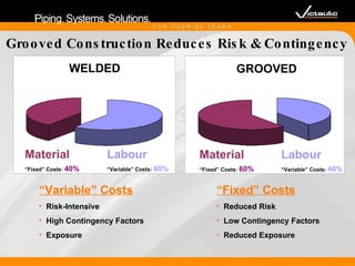 Grooved Construction Reduces Risk & Contingency “ Variable” Costs Risk-Intensive  High Contingency Factors Exposure Labour “ Variable” Costs:  60% Material “ Fixed” Costs:  40% WELDED “ Fixed” Costs Reduced Risk Low Contingency Factors Reduced Exposure GROOVED GROOVED Material “ Fixed” Costs:  60% Labour “ Variable” Costs:  40% 
