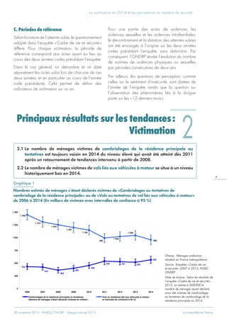 © novembre 2015 - INHESJ/ONDRP – Rapport annuel 2015 La criminalité en France
La victimation en 2014 et les perceptions en matière de sécurité
3
Principaux résultats sur les tendances :
Victimation 2
568
520
363
425
434
402
456
542 531
960
1 450
1 046
1 024
994
1 150
1 201
1 254
1 310
0
250
500
750
1 000
1 250
1 500
2006 2007 2008 2009 2010 2011 2012 2013 2014
Cambriolages de la résidence principale ou tentatives
(Nombre de ménages s'étant déclarés victimes en milliers -
Vols ou tentatives liés aux véhicules à moteur
et intervalle de confiance à 95 %)

Graphique 1
Nombres estimés de ménages s’étant déclarés victimes de «Cambriolages ou tentatives de
cambriolage de la résidence principale» ou de «Vols ou tentatives de vol liés aux véhicules à moteur»
de 2006 à 2014 (En milliers de victimes avec intervalles de confiance à 95 %)
Champ : Ménages ordinaires
résidant en France métropolitaine.
Source : Enquêtes « Cadre de vie
et sécurité » 2007 à 2015, INSEE-
ONDRP
Note de lecture : Selon les résultats de
l’enquête « Cadre de vie et sécurité »
2015, on estime à 568 000 le
nombre de ménages ayant déclaré
avoir été victimes de cambriolages
ou tentatives de cambriolage de la
résidence principale en 2014.
C. Périodes de référence
Selon la nature de l’atteinte subie, le questionnement
adopté dans l’enquête « Cadre de vie et sécurité »
diffère. Pour chaque victimation, la période de
référence correspond aux actes ayant eu lieu au
cours des deux années civiles précédant l’enquête.
Dans le cas général, on dénombre et on date
séparément les actes subis lors de chacune de ces
deux années, et en particulier au cours de l’année
civile précédente. Cela permet de définir des
indicateurs de victimation sur un an.
Pour une partie des actes de violences, les
violences sexuelles et les violences intrafamiliales,
le dénombrement et la datation des atteintes subies
ont été envisagés à l’origine sur les deux années
civiles précédant l’enquête, sans distinction. Par
conséquent, l’ONDRP étudie l’évolution du nombre
de victimes de violences physiques ou sexuelles
par périodes consécutives de deux ans.
Par ailleurs, les questions de perception, comme
celles sur le sentiment d’insécurité, sont datées de
l’année de l’enquête tandis que la question sur
l’observation des phénomènes liés à la drogue
porte sur les « 12 derniers mois ».
2.1 Le nombre de ménages victimes de cambriolages de la résidence principale ou
tentatives est toujours voisin en 2014 du niveau élevé qui avait été atteint dès 2011
après un retournement de tendances intervenu à partir de 2008.
2.2 Le nombre de ménages victimes de vols liés aux véhicules à moteur se situe à un niveau
historiquement bas en 2014.
 