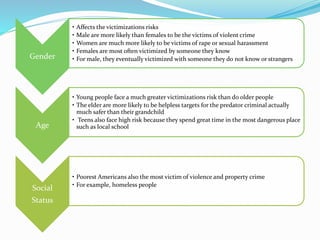 Gender
• Affects the victimizations risks
• Male are more likely than females to be the victims of violent crime
• Women are much more likely to be victims of rape or sexual harassment
• Females are most often victimized by someone they know
• For male, they eventually victimized with someone they do not know or strangers
Age
• Young people face a much greater victimizations risk than do older people
• The elder are more likely to be helpless targets for the predator criminal actually
much safer than their grandchild
• Teens also face high risk because they spend great time in the most dangerous place
such as local school
Social
Status
• Poorest Americans also the most victim of violence and property crime
• For example, homeless people
 
