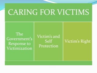 CARING FOR VICTIMS
The
Government’s
Response to
Victimization
Victim’s and
Self
Protection
Victim’s Right
 