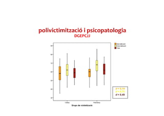 DGEPCJJ
polivictimització i psicopatologia
 