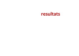 resultats
 