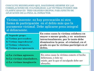 CONCLUYE MENDELSOHN QUE, BASÁNDOSE SIEMPRE EN LAS 
CORRELACIONES DE CULPABILIDAD, LAS VÍCTIMAS PUEDEN SER 
CLASIFICADAS EN TRES GRANDES GRUPOS, PARA EFECTO DE 
APLICACIÓN DE LA PENA AL INFRACTOR. 
En estos casos la víctima colabora en 
mayor o menor grado, y en ocasiones 
intencionalmente, por lo tanto debe 
disminuirse la pena al criminal, en el 
grado en que la víctima participó en el 
delito. 
En estos casos la víctima comete el hecho 
delictuoso, o éste no 
existe, por lo que el inculpado debe ser 
absuelto. 
 
