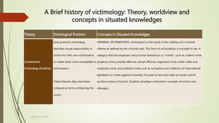A Brief history of victimology: Theory, worldview and
concepts in situated knowledges
Theory Ontological Position Concepts in Situated Knowledges
Conventional
Victimology (Positivist)
Early positivist victimology
identifies causal responsibility in
victims for their own victimization,
or makes them more susceptible to
victimization.
These theories they have been
critiqued as forms of blaming the
victim.
CRIMINAL VICTIMIZATION: victimization is the result of the violation of a criminal
offense as defined by the criminal code. This form of victimization is encoded in law. A
category that encompasses many human behaviours or "crimes", such as: violent crime,
property crime, juvenile offences, sexual offences, organized crime, white-collar and
corporate crime, and political crimes such as corruption and violations of international
legislation or crimes against humanity. Focused on law and order as social control,
punitive notions of justice. Dualistic paradigm anchored in concepts of victims and
offenders.
Heather B. F. Griffith
 