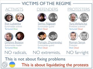 VICTIMS OF THE REGIME
ACTIVISTS

DEFENDERS

PROTESTERS

Ihor Lutsenko	


Serhiy Nigoyan	


Yurij Verbyts’kyj	


Dmytro Bulatov	


Myhajlo Zhyznevskyj	


Roman Senyk	


Euromaidan activist	

Tortured Alive

Automaidan leader	

Tortured Alive

Euromaidan guard	

Shot Dead

Euromaidan guard	

Shot Dead

Protester, scientist	

Tortured Dead

Protester	

Shot Dead

NO radicals, NO extremists, NO far-right
This is not about ﬁxing problems
This is about liquidating the protests

 