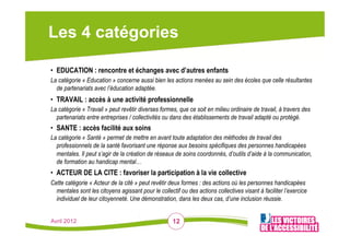 Les 4 catégories

•  EDUCATION : rencontre et échanges avec d’autres enfants
La catégorie « Education » concerne aussi bien les actions menées au sein des écoles que celle résultantes
  de partenariats avec l’éducation adaptée.
•  TRAVAIL : accès à une activité professionnelle
La catégorie « Travail » peut revêtir diverses formes, que ce soit en milieu ordinaire de travail, à travers des
  partenariats entre entreprises / collectivités ou dans des établissements de travail adapté ou protégé.
•  SANTE : accès facilité aux soins
La catégorie « Santé » permet de mettre en avant toute adaptation des méthodes de travail des
  professionnels de la santé favorisant une réponse aux besoins spécifiques des personnes handicapées
  mentales. Il peut s’agir de la création de réseaux de soins coordonnés, d’outils d’aide à la communication,
  de formation au handicap mental…
•  ACTEUR DE LA CITE : favoriser la participation à la vie collective
Cette catégorie « Acteur de la cité » peut revêtir deux formes : des actions où les personnes handicapées
  mentales sont les citoyens agissant pour le collectif ou des actions collectives visant à faciliter l’exercice
  individuel de leur citoyenneté. Une démonstration, dans les deux cas, d’une inclusion réussie.


Avril 2012                                           12
 