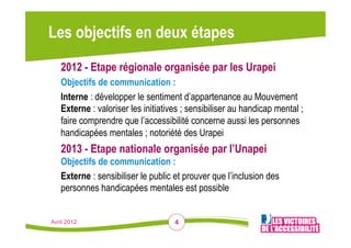 Les objectifs en deux étapes
   2012 - Etape régionale organisée par les Urapei
   Objectifs de communication :
   Interne : développer le sentiment d’appartenance au Mouvement
   Externe : valoriser les initiatives ; sensibiliser au handicap mental ;
   faire comprendre que l’accessibilité concerne aussi les personnes
   handicapées mentales ; notoriété des Urapei
   2013 - Etape nationale organisée par l’Unapei
   Objectifs de communication :
   Externe : sensibiliser le public et prouver que l’inclusion des
   personnes handicapées mentales est possible


Avril 2012                          4
 