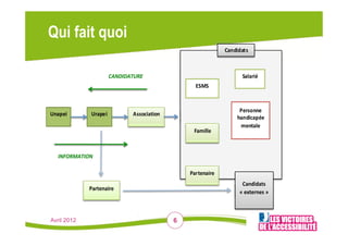 !   Qui fait quoi
!
!
!
                                                                  "#$%&%#'(!

!
!                        !"#$%$"&'()!                                    1#5#,&7!
!
!                                                     0121!
!
                                                                                        !
                                                                        6+,(.$$+!       !
    )$#*+&!       ),#*+&
                  ),#*+&!        -
                                 -((./&#'&.$!
                                                                       8#$%&/#*7+       !
                                                                        4+$'#5+!        !
!                                                    3#4&55+!
!

       %#*+(,"&%+#-

                                                    6#,'+$#&,+!
                                                                         "#$%&%#'(!
                 6#,'+$#&,+!
                                                                        9!+:'+,$+(!;!



    Avril 2012                                  6
 
