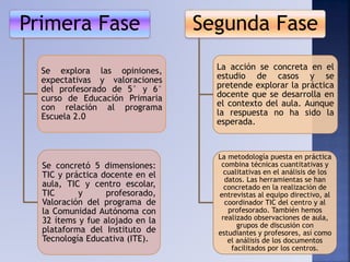 Primera Fase
Se explora las opiniones,
expectativas y valoraciones
del profesorado de 5° y 6°
curso de Educación Primaria
con relación al programa
Escuela 2.0
Se concretó 5 dimensiones:
TIC y práctica docente en el
aula, TIC y centro escolar,
TIC y profesorado,
Valoración del programa de
la Comunidad Autónoma con
32 ítems y fue alojado en la
plataforma del Instituto de
Tecnología Educativa (ITE).
Segunda Fase
La acción se concreta en el
estudio de casos y se
pretende explorar la práctica
docente que se desarrolla en
el contexto del aula. Aunque
la respuesta no ha sido la
esperada.
La metodología puesta en práctica
combina técnicas cuantitativas y
cualitativas en el análisis de los
datos. Las herramientas se han
concretado en la realización de
entrevistas al equipo directivo, al
coordinador TIC del centro y al
profesorado. También hemos
realizado observaciones de aula,
grupos de discusión con
estudiantes y profesores, así como
el análisis de los documentos
facilitados por los centros.
 