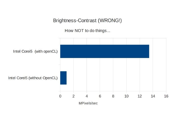 gimp opencl benchmark gimp opencl benchmark