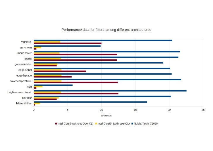 gimp opencl benchmark gimp opencl benchmark