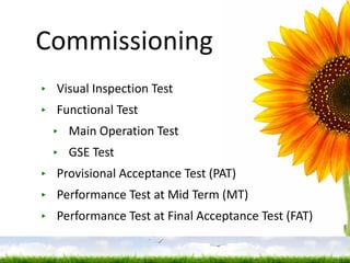Commissioning Visual Inspection Test Functional Test Main Operation Test GSE Test Provisional Acceptance Test (PAT) Performance Test at Mid Term (MT) Performance Test at Final Acceptance Test (FAT) 