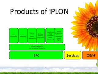 Products of iPLON EPC Solar Infranet (iAT, iMT, Internet connectivity) String Monitoring Inverter Monitoring Environ-mental Sensors Monitoring AC Power Metering (Evc. Point) Trans-former / Grid connected comp. Monitoring System Engineering Reviews Document. Project Mgmt. Services O&M 