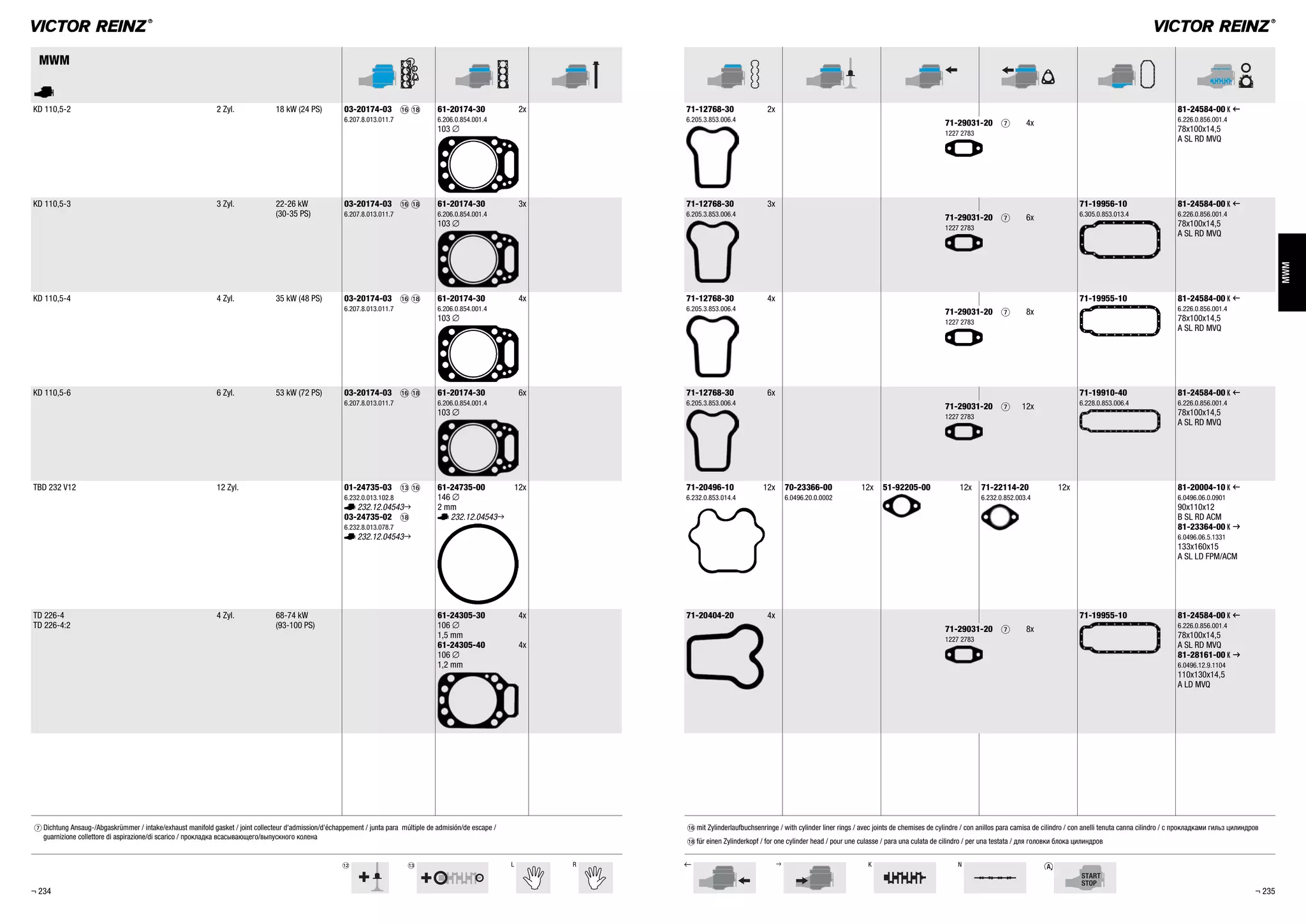 bm bn L R , . K N
MWM
MWM
A
KD 110,5-2 2 Zyl. 18 kW (24 PS) 03-20174-03 bq bs
6.207.8.013.011.7
61-20174-30 2x
6.206.0.854.001.4
103 %
71-12768-30 2x
6.205.3.853.006.4
81-24584-00 K ,
6.226.0.856.001.4
78x100x14,5
A SL RD MVQ
71-29031-20 7 4x
1227 2783
KD 110,5-3 3 Zyl. 22-26 kW
(30-35 PS)
03-20174-03 bq bs
6.207.8.013.011.7
61-20174-30 3x
6.206.0.854.001.4
103 %
71-12768-30 3x
6.205.3.853.006.4
71-19956-10
6.305.0.853.013.4
81-24584-00 K ,
6.226.0.856.001.4
78x100x14,5
A SL RD MVQ
71-29031-20 7 6x
1227 2783
KD 110,5-4 4 Zyl. 35 kW (48 PS) 03-20174-03 bq bs
6.207.8.013.011.7
61-20174-30 4x
6.206.0.854.001.4
103 %
71-12768-30 4x
6.205.3.853.006.4
71-19955-10 81-24584-00 K ,
6.226.0.856.001.4
78x100x14,5
A SL RD MVQ
71-29031-20 7 8x
1227 2783
KD 110,5-6 6 Zyl. 53 kW (72 PS) 03-20174-03 bq bs
6.207.8.013.011.7
61-20174-30 6x
6.206.0.854.001.4
103 %
71-12768-30 6x
6.205.3.853.006.4
71-19910-40
6.228.0.853.006.4
81-24584-00 K ,
6.226.0.856.001.4
78x100x14,5
A SL RD MVQ
71-29031-20 7 12x
1227 2783
TBD 232 V12 12 Zyl. 01-24735-03 bn bq
6.232.0.013.102.8
A232.12.04543.
03-24735-02 bs
6.232.8.013.078.7
A232.12.04543.
61-24735-00 12x
146 %
2 mm
A232.12.04543.
71-20496-10 12x
6.232.0.853.014.4
70-23366-00 12x
6.0496.20.0.0002
51-92205-00 12x 71-22114-20 12x
6.232.0.852.003.4
81-20004-10 K ,
6.0496.06.0.0901
90x110x12
B SL RD ACM
81-23364-00 K .
6.0496.06.5.1331
133x160x15
A SL LD FPM/ACM
TD 226-4
TD 226-4:2
4 Zyl. 68-74 kW
(93-100 PS)
61-24305-30 4x
106 %
1,5 mm
61-24305-40 4x
106 %
1,2 mm
71-20404-20 4x 71-19955-10 81-24584-00 K ,
6.226.0.856.001.4
78x100x14,5
A SL RD MVQ
81-28161-00 K .
6.0496.12.9.1104
110x130x14,5
A LD MVQ
71-29031-20 7 8x
1227 2783
¬ 234 ¬ 235
7 Dichtung Ansaug-/Abgaskrümmer / intake/exhaust manifold gasket / joint collecteur d'admission/d'échappement / junta para múltiple de admisión/de escape /
guarnizione collettore di aspirazione/di scarico / прокладка всасывающего/выпускного колена
bq mit Zylinderlaufbuchsenringe / with cylinder liner rings / avec joints de chemises de cylindre / con anillos para camisa de cilindro / con anelli tenuta canna cilindro / с прокладками гильз цилиндров
bs für einen Zylinderkopf / for one cylinder head / pour une culasse / para una culata de cilindro / per una testata / для головки блока цилиндров
 