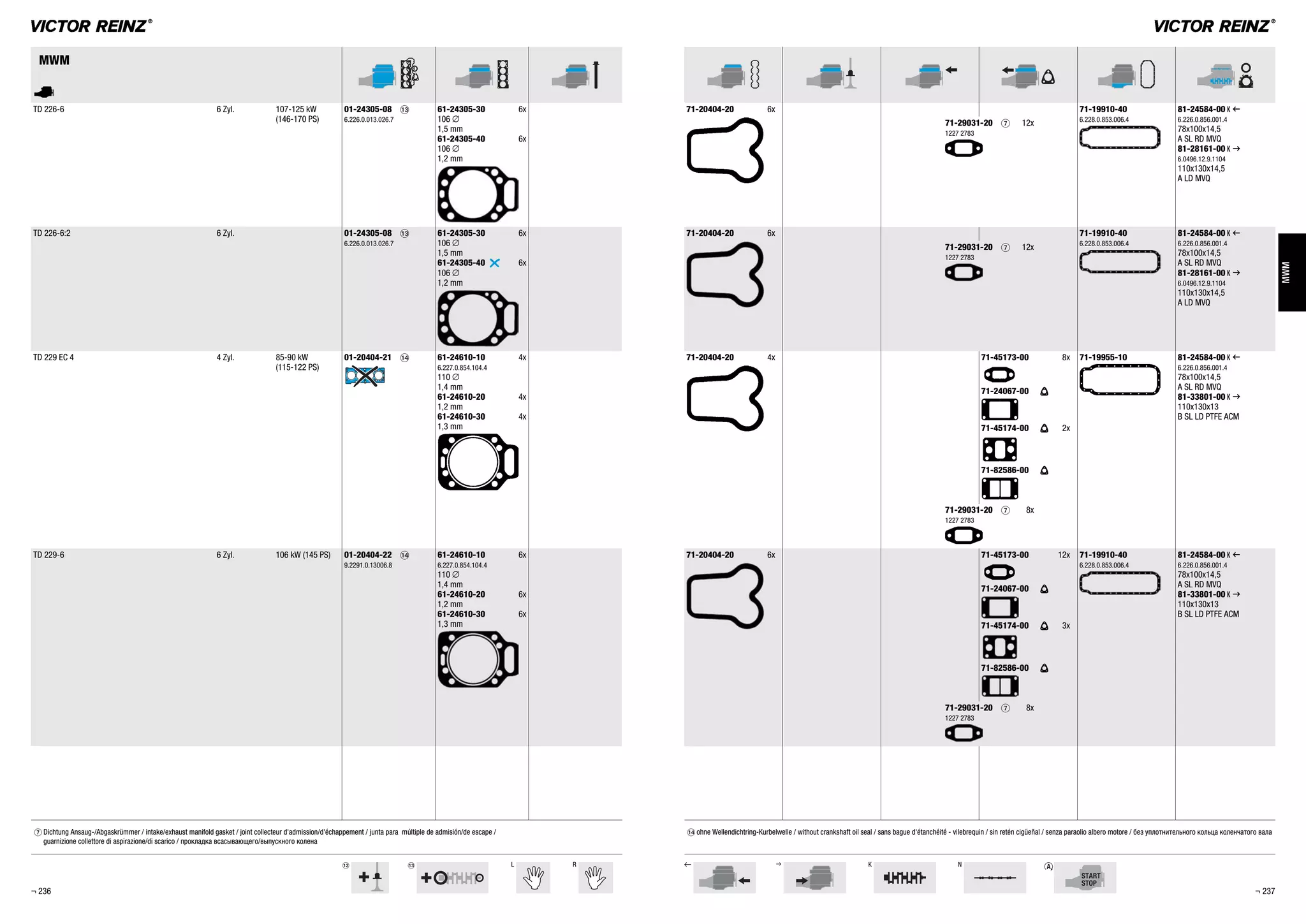 bm bn L R , . K N
MWM
MWM
A
TD 226-6 6 Zyl. 107-125 kW
(146-170 PS)
01-24305-08 bn
6.226.0.013.026.7
61-24305-30 6x
106 %
1,5 mm
61-24305-40 6x
106 %
1,2 mm
71-20404-20 6x 71-19910-40
6.228.0.853.006.4
81-24584-00 K ,
6.226.0.856.001.4
78x100x14,5
A SL RD MVQ
81-28161-00 K .
6.0496.12.9.1104
110x130x14,5
A LD MVQ
71-29031-20 7 12x
1227 2783
TD 226-6:2 6 Zyl. 01-24305-08 bn
6.226.0.013.026.7
61-24305-30 6x
106 %
1,5 mm
61-24305-40 X 6x
106 %
1,2 mm
71-20404-20 6x 71-19910-40
6.228.0.853.006.4
81-24584-00 K ,
6.226.0.856.001.4
78x100x14,5
A SL RD MVQ
81-28161-00 K .
6.0496.12.9.1104
110x130x14,5
A LD MVQ
71-29031-20 7 12x
1227 2783
TD 229 EC 4 4 Zyl. 85-90 kW
(115-122 PS)
01-20404-21 bo 61-24610-10 4x
6.227.0.854.104.4
110 %
1,4 mm
61-24610-20 4x
1,2 mm
61-24610-30 4x
1,3 mm
71-20404-20 4x 71-45173-00 8x
71-24067-00 S
71-45174-00 S 2x
71-82586-00 S
71-19955-10 81-24584-00 K ,
6.226.0.856.001.4
78x100x14,5
A SL RD MVQ
81-33801-00 K .
110x130x13
B SL LD PTFE ACM
71-29031-20 7 8x
1227 2783
TD 229-6 6 Zyl. 106 kW (145 PS) 01-20404-22 bo
9.2291.0.13006.8
61-24610-10 6x
6.227.0.854.104.4
110 %
1,4 mm
61-24610-20 6x
1,2 mm
61-24610-30 6x
1,3 mm
71-20404-20 6x 71-45173-00 12x
71-24067-00 S
71-45174-00 S 3x
71-82586-00 S
71-19910-40
6.228.0.853.006.4
81-24584-00 K ,
6.226.0.856.001.4
78x100x14,5
A SL RD MVQ
81-33801-00 K .
110x130x13
B SL LD PTFE ACM
71-29031-20 7 8x
1227 2783
¬ 236 ¬ 237
7 Dichtung Ansaug-/Abgaskrümmer / intake/exhaust manifold gasket / joint collecteur d'admission/d'échappement / junta para múltiple de admisión/de escape /
guarnizione collettore di aspirazione/di scarico / прокладка всасывающего/выпускного колена
bo ohne Wellendichtring-Kurbelwelle / without crankshaft oil seal / sans bague d'étanchéité - vilebrequin / sin retén cigüeñal / senza paraolio albero motore / без уплотнительного кольца коленчатого вала
 